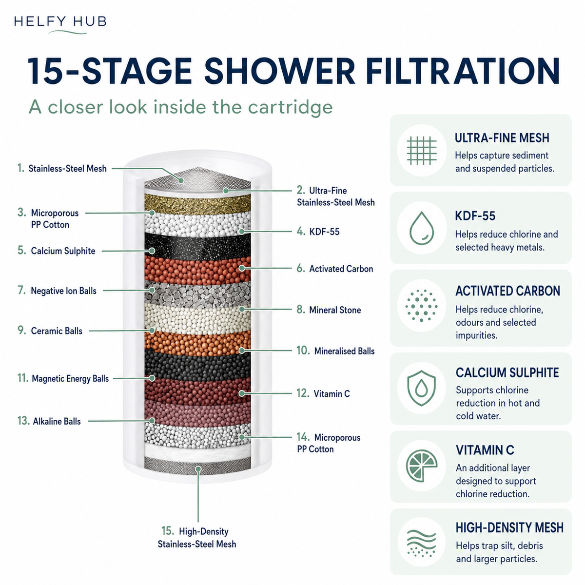15 Stage Shower Replacement Water Filter